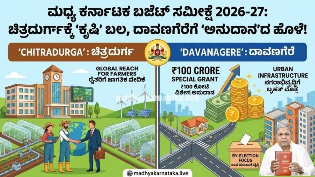 ಕರ್ನಾಟಕ ಬಜೆಟ್ ಸಮೀಕ್ಷೆ 2026-27 ಚಿತ್ರದುರ್ಗ ದಾವಣಗೆರೆ