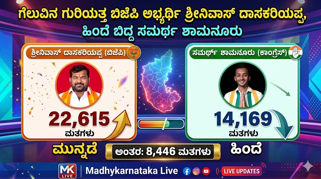 ದಾವಣಗೆರೆ ದಕ್ಷಿಣ ಉಪಚುನಾವಣೆ: ಗೆಲುವಿನತ್ತ ಬಿಜೆಪಿ ಅಭ್ಯರ್ಥಿ ಶ್ರೀನಿವಾಸ್‌ ದಾಸಕರಿಯಪ್ಪ, ಹಿಂದೆ ಬಿದ್ದ ಸಮರ್ಥ್‌ ಶಾಮನೂರು